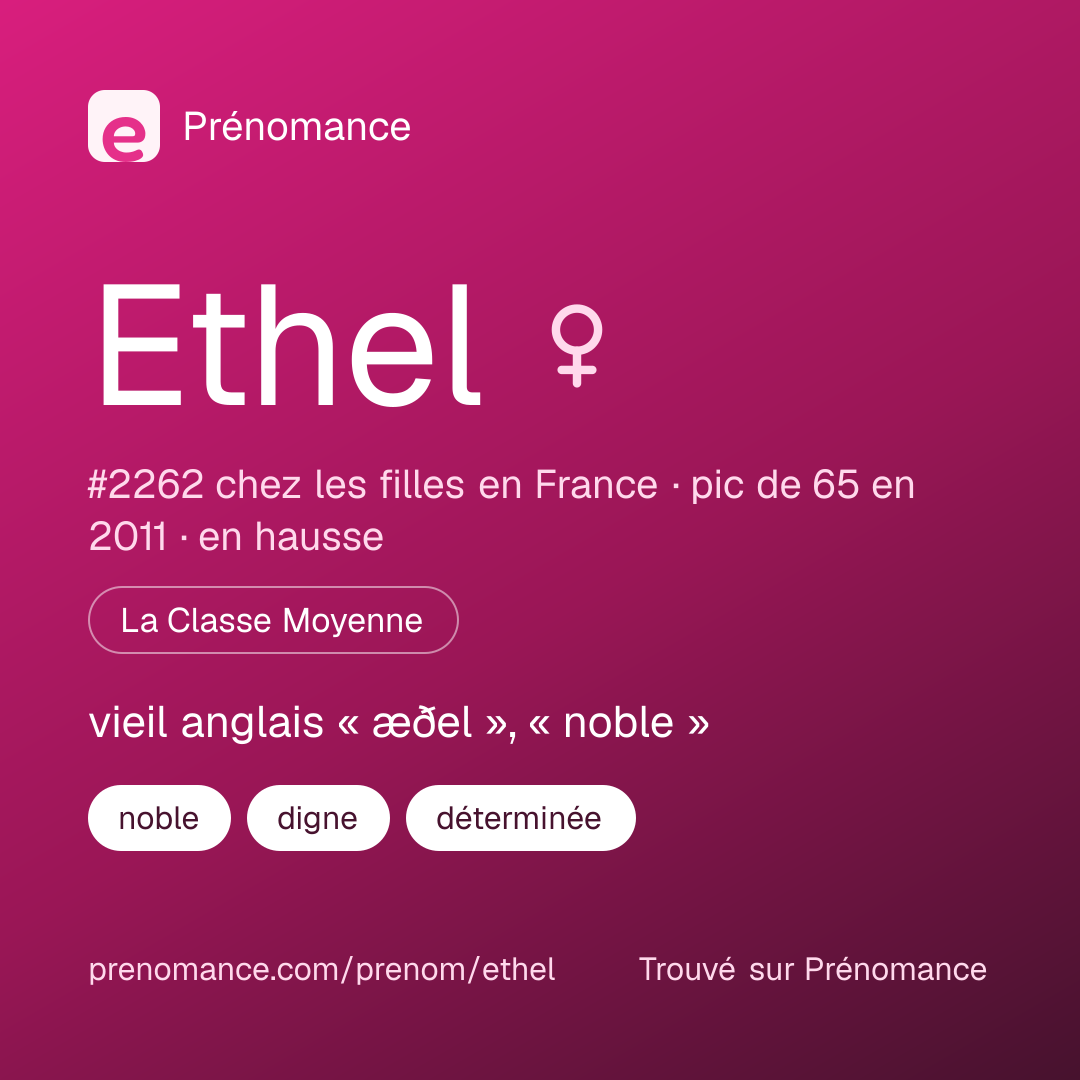 Carte de partage du prénom Ethel