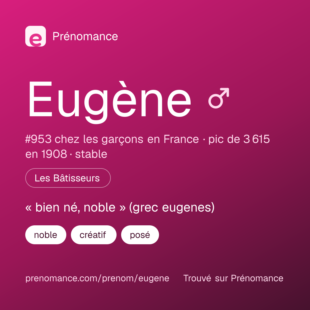 Carte de partage du prénom Eugène