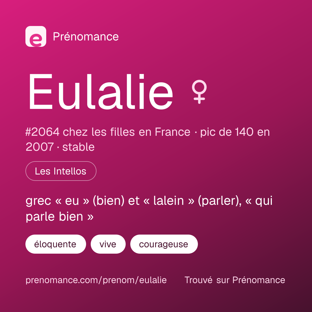 Carte de partage du prénom Eulalie