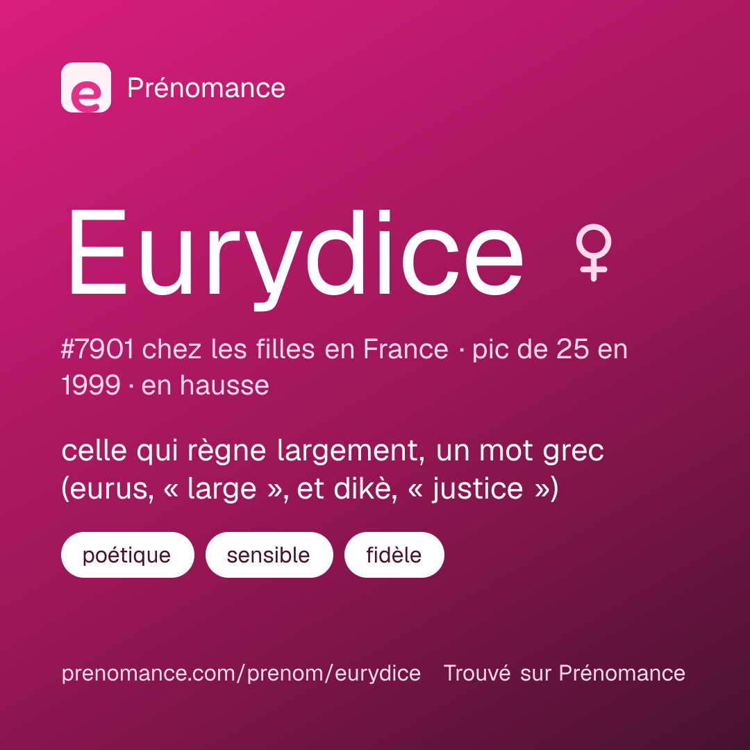 Carte de partage du prénom Eurydice