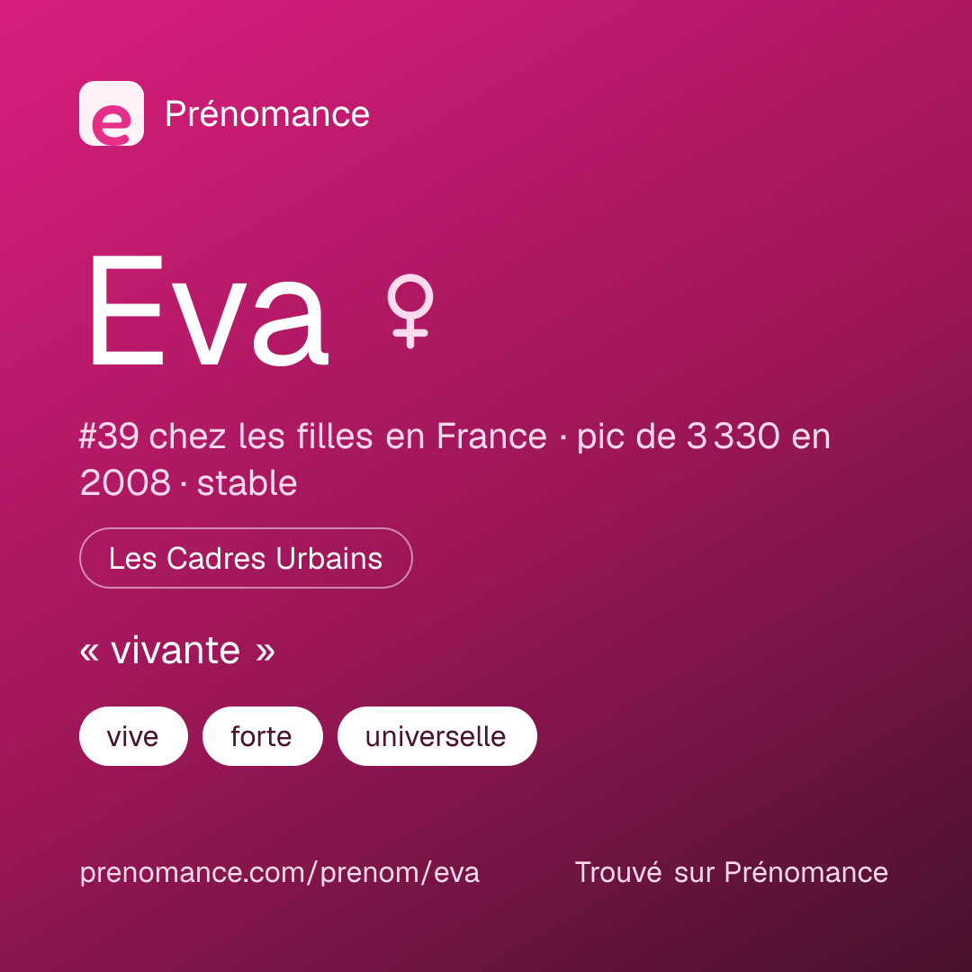 Carte de partage du prénom Eva