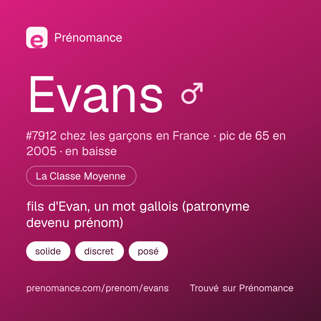 Carte de partage du prénom Evans