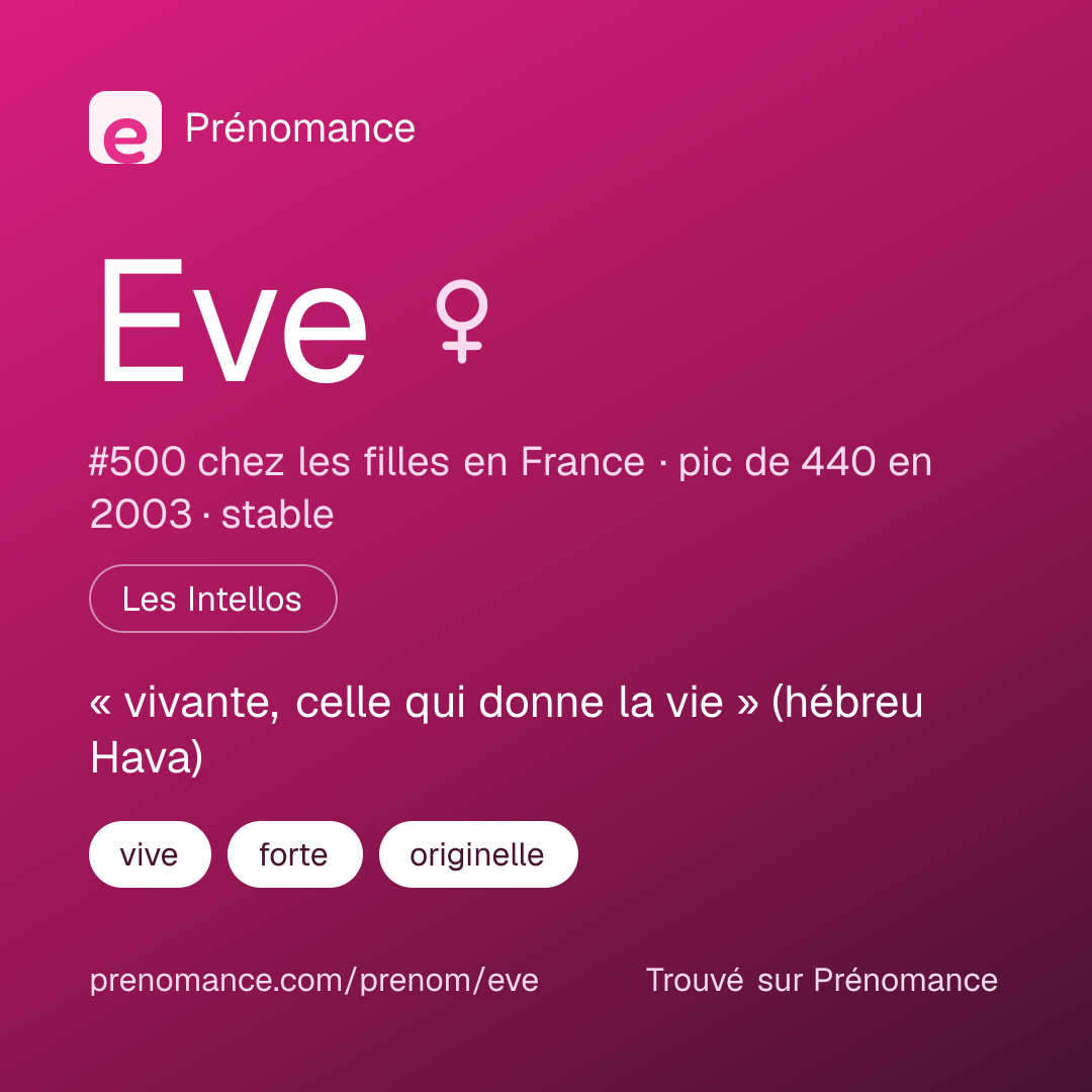 Carte de partage du prénom Eve