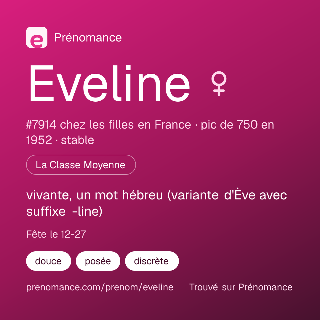 Carte de partage du prénom Eveline