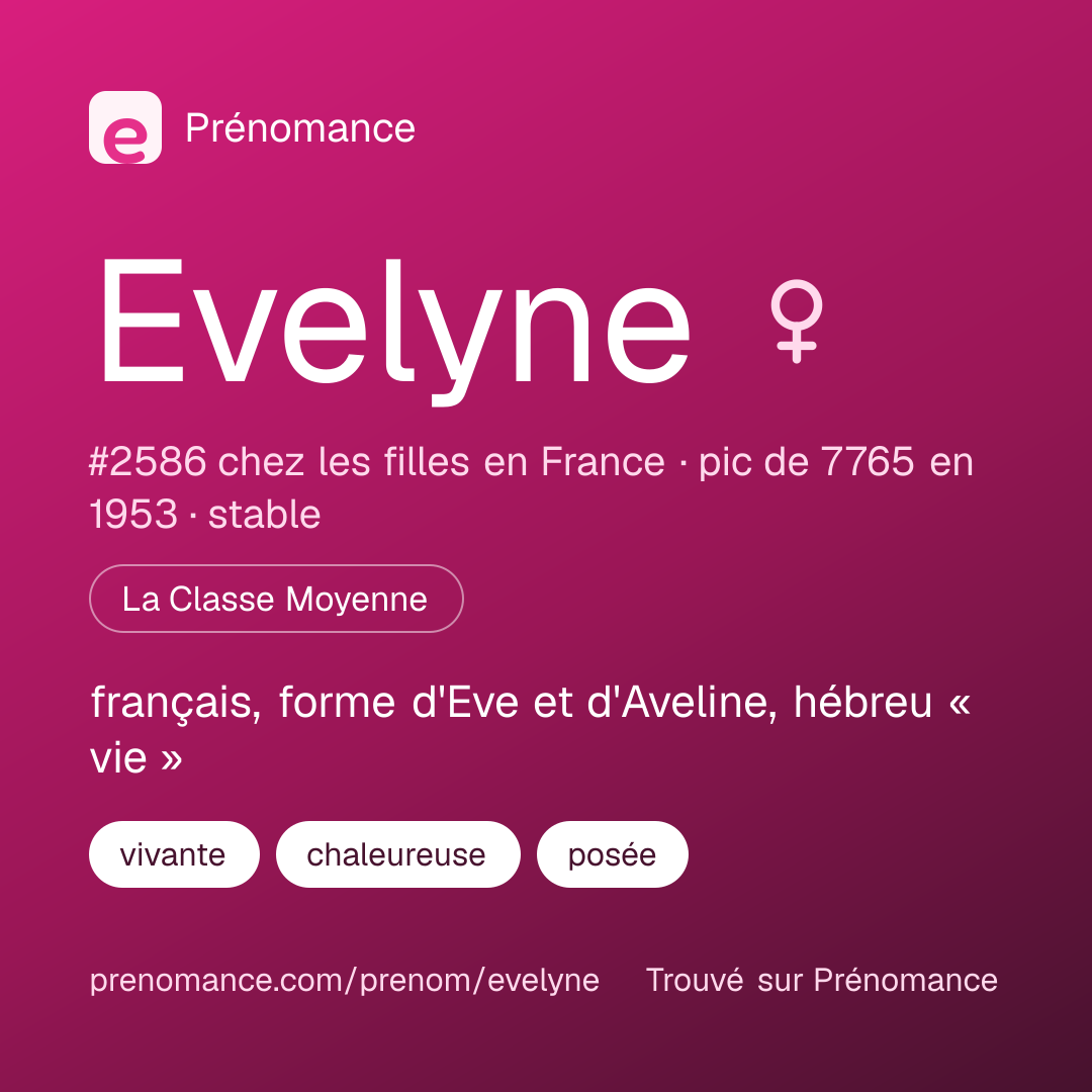 Carte de partage du prénom Evelyne