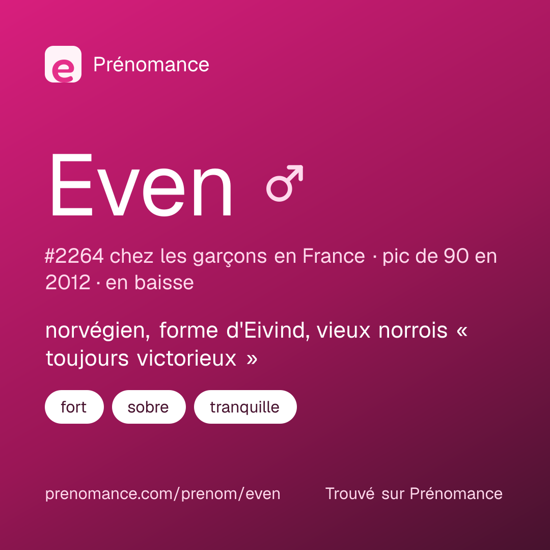 Carte de partage du prénom Even