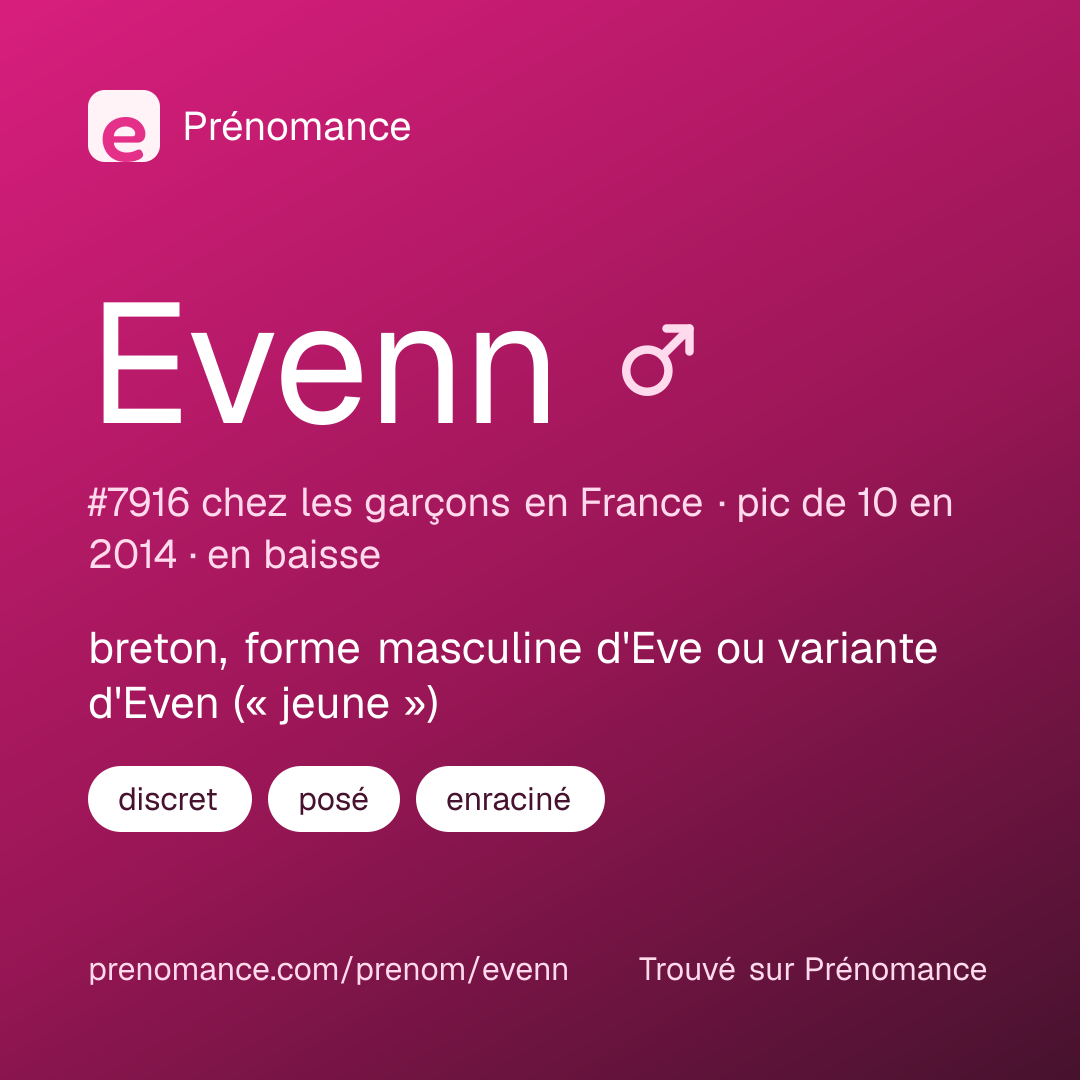 Carte de partage du prénom Evenn