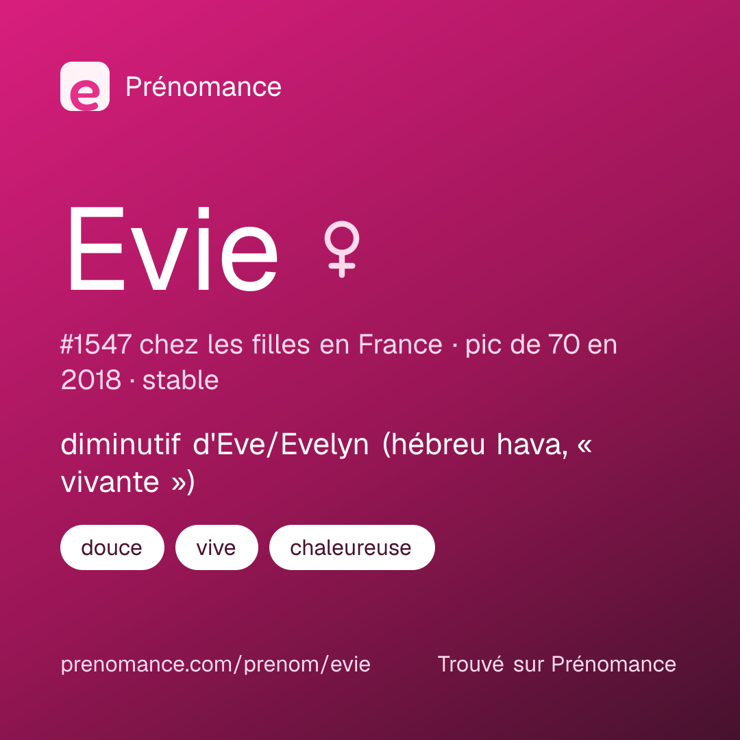 Carte de partage du prénom Evie