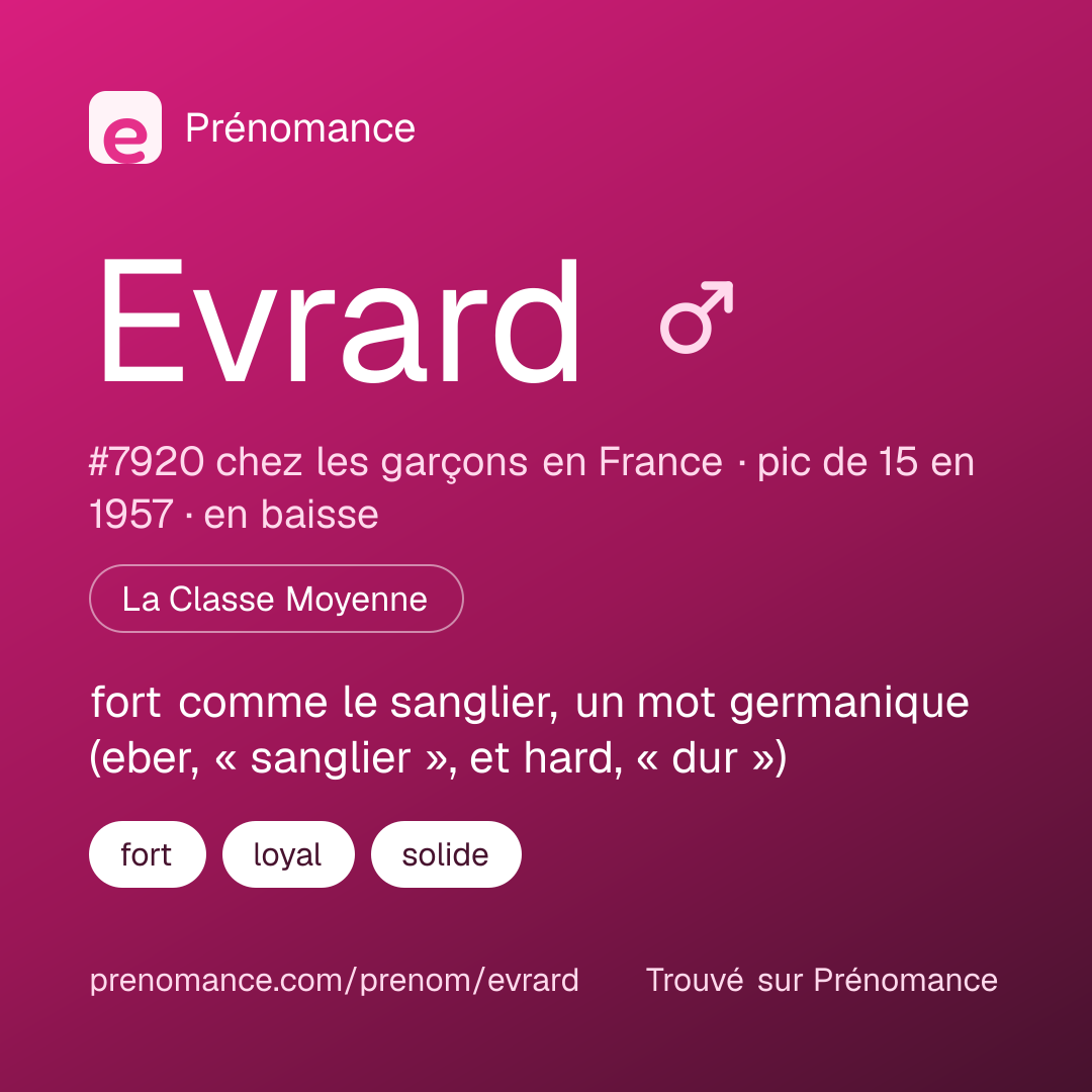 Carte de partage du prénom Evrard