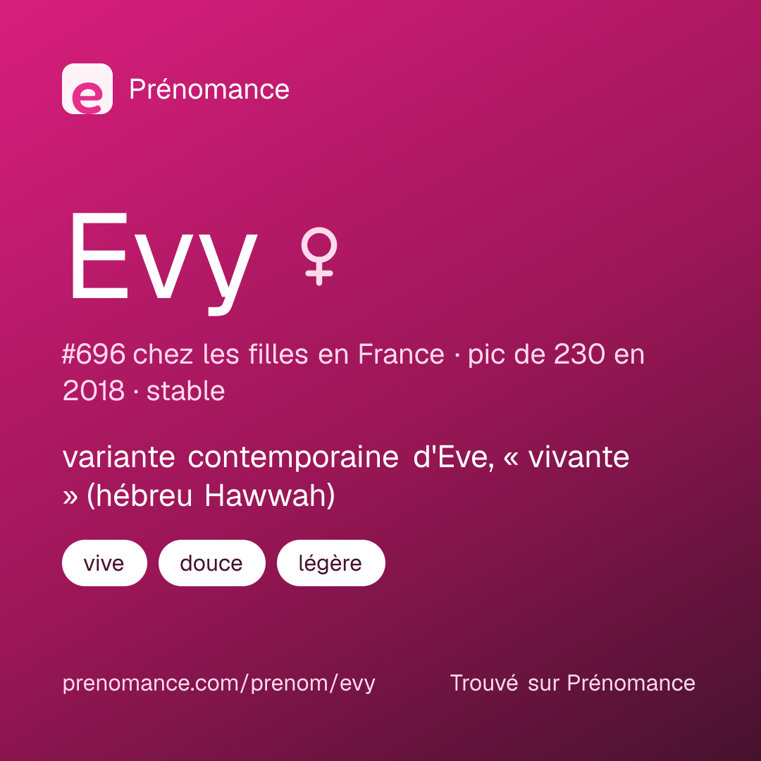Carte de partage du prénom Evy