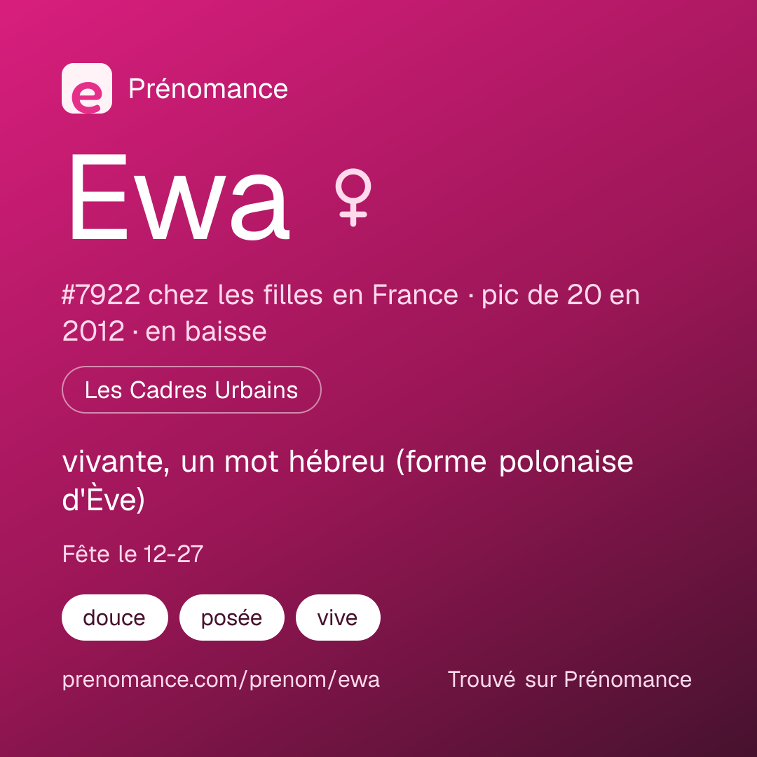 Carte de partage du prénom Ewa