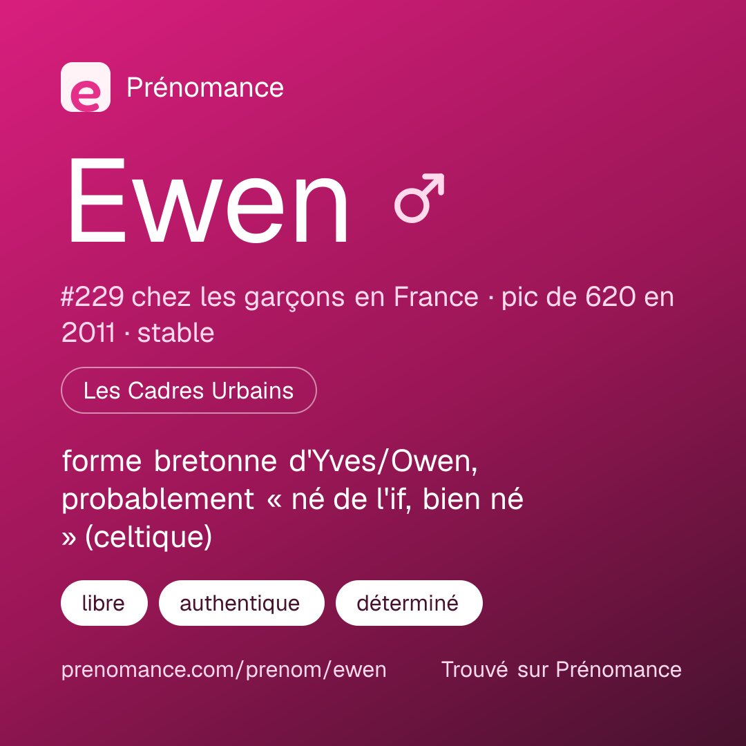 Carte de partage du prénom Ewen
