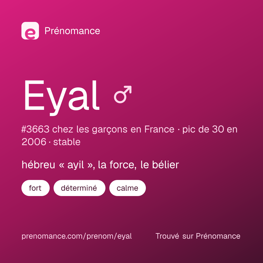 Carte de partage du prénom Eyal