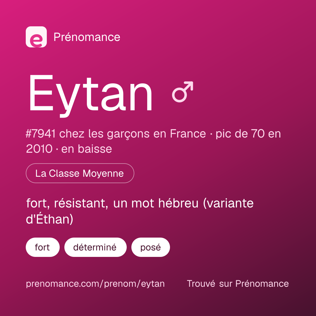 Carte de partage du prénom Eytan
