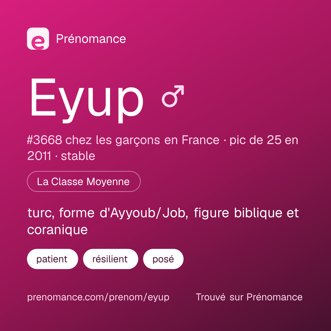 Carte de partage du prénom Eyup