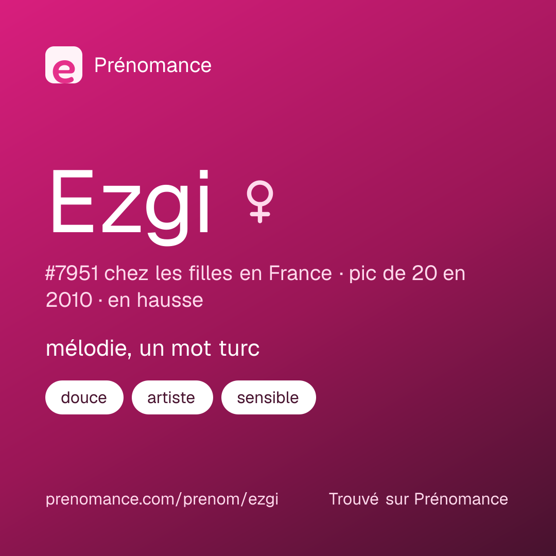 Carte de partage du prénom Ezgi