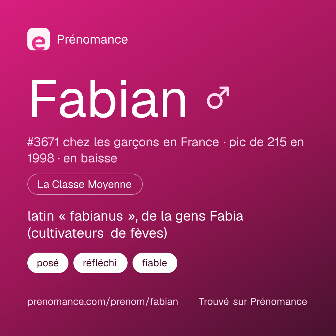 Carte de partage du prénom Fabian