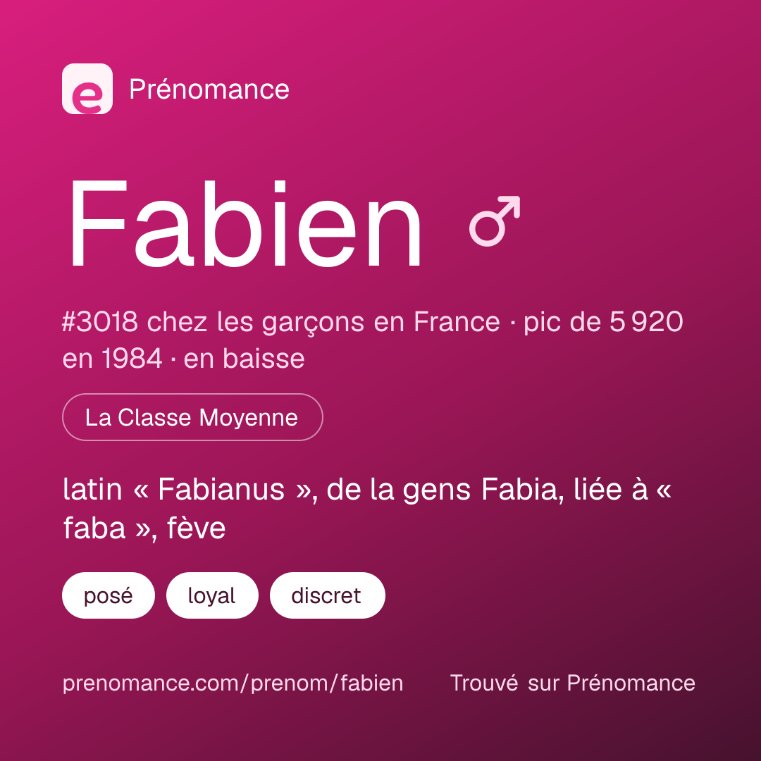Carte de partage du prénom Fabien