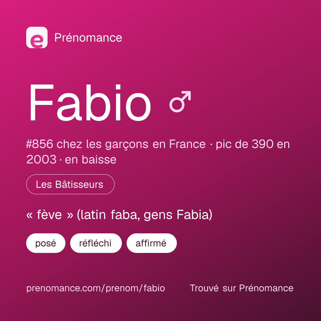 Carte de partage du prénom Fabio