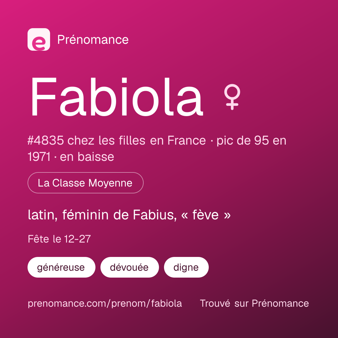 Carte de partage du prénom Fabiola