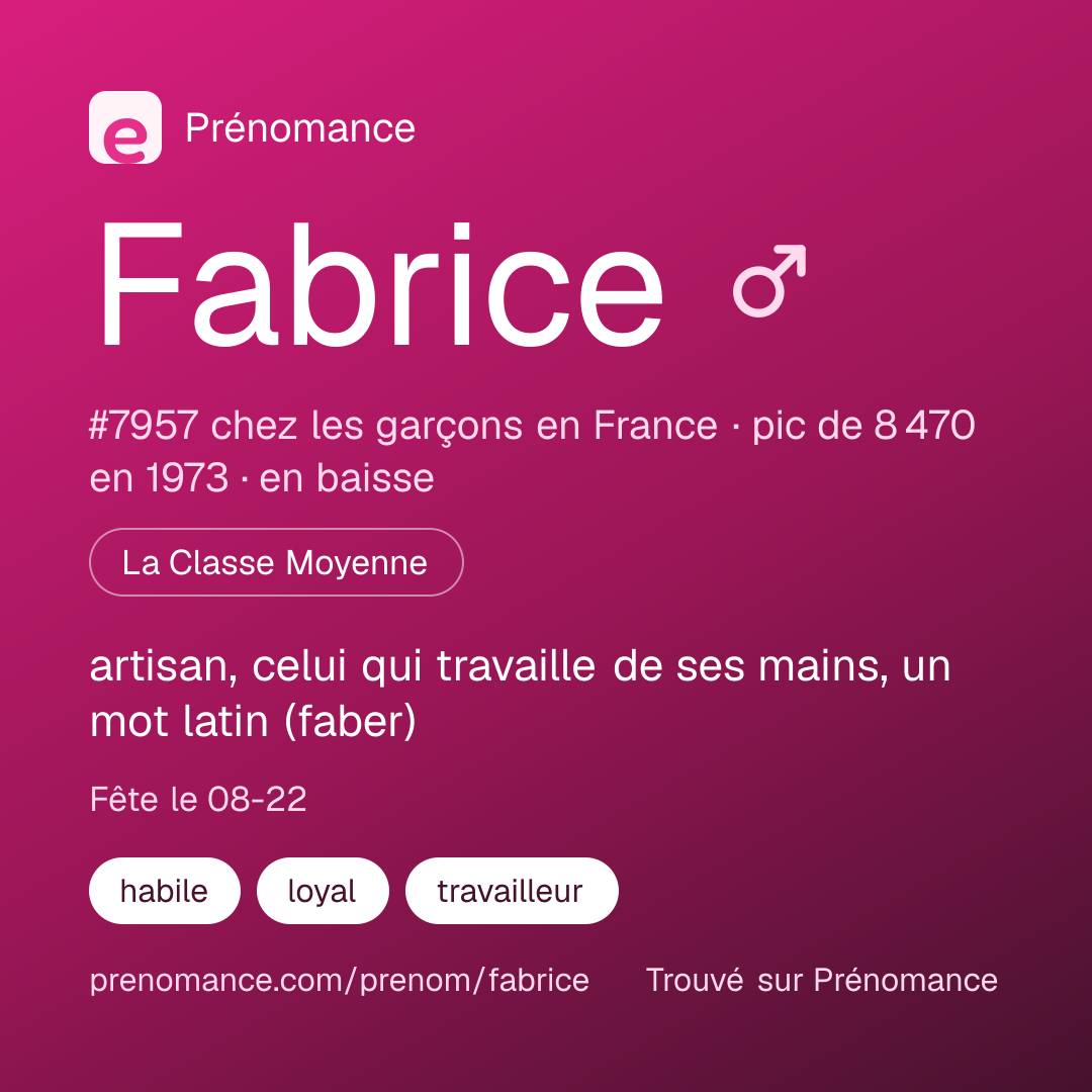 Carte de partage du prénom Fabrice