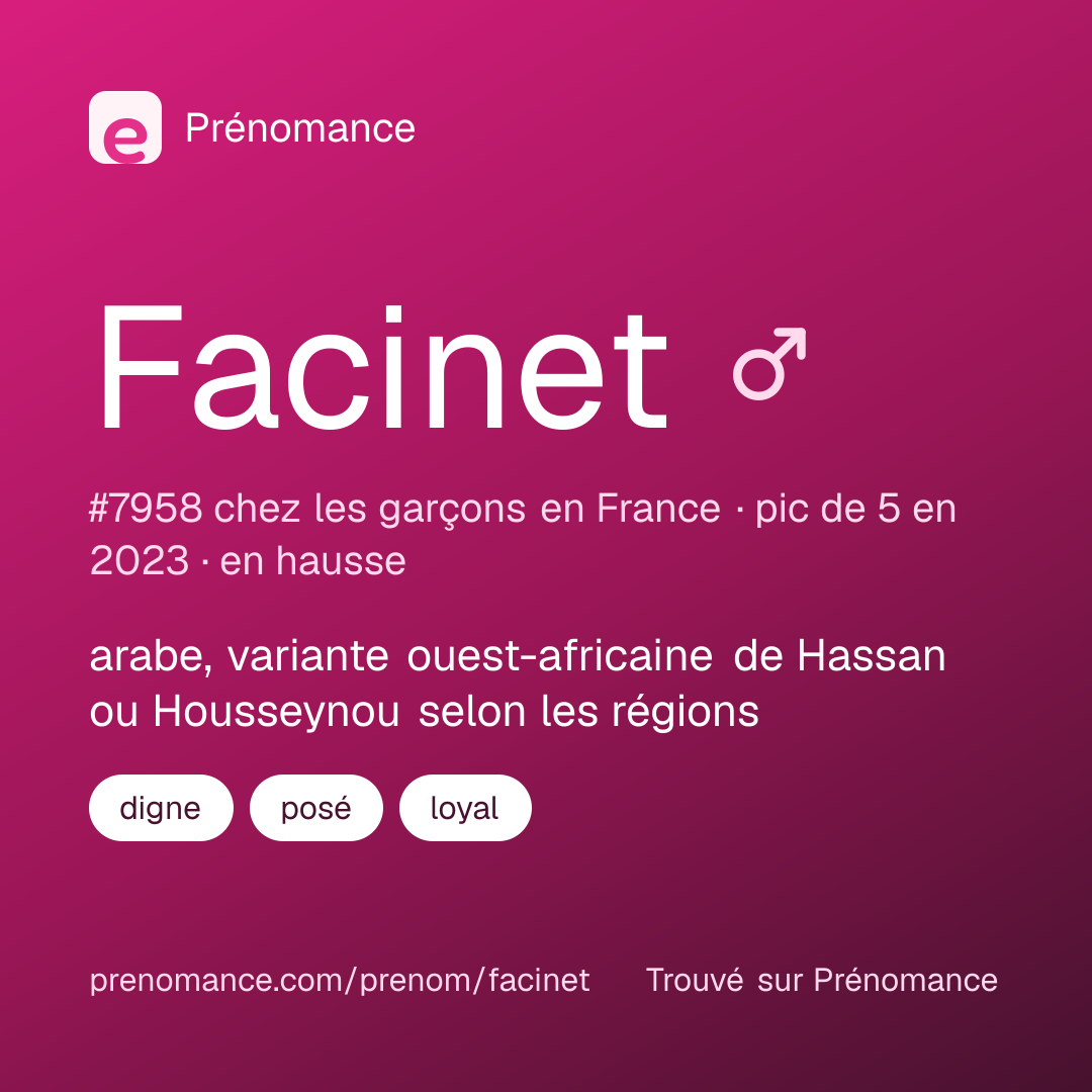 Carte de partage du prénom Facinet