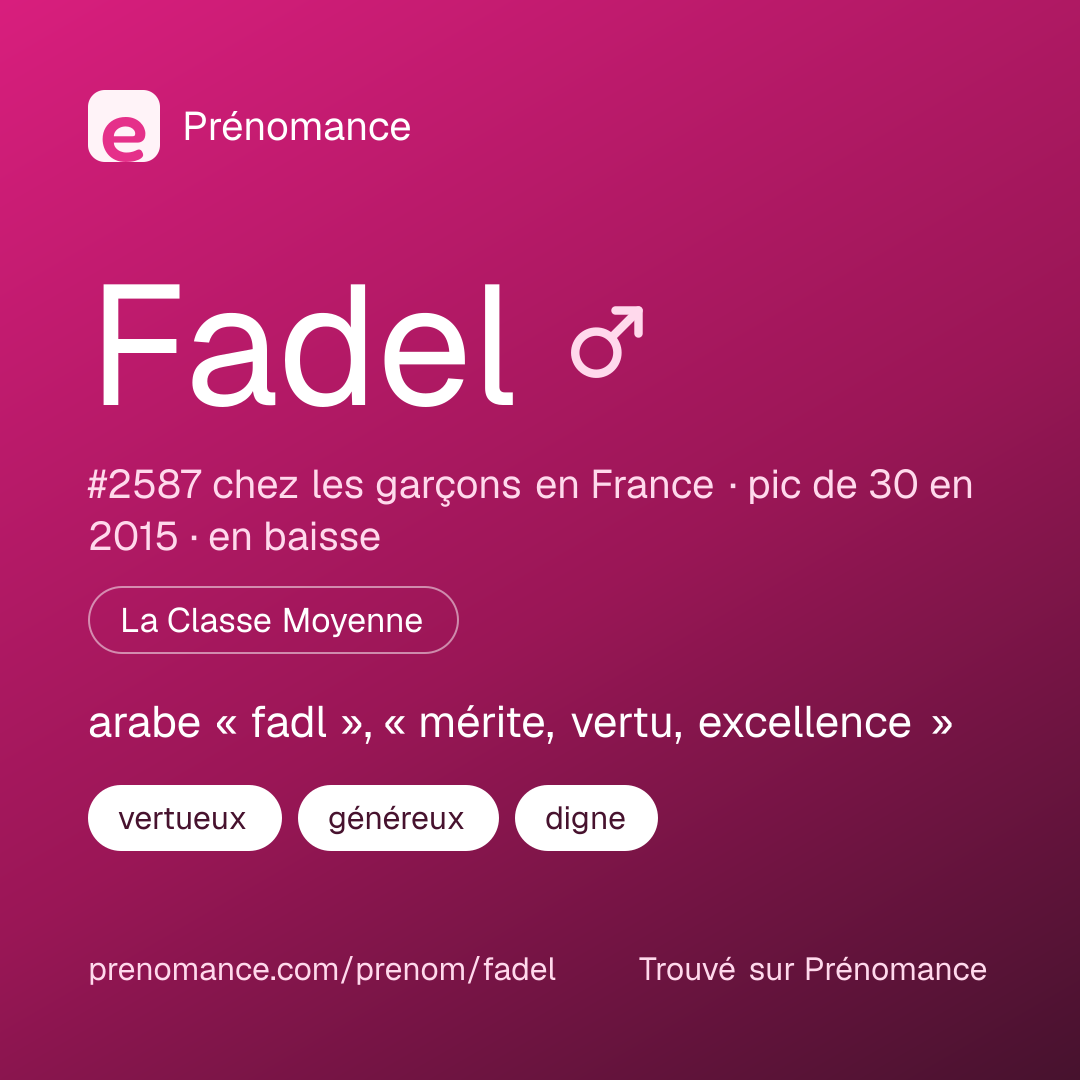 Carte de partage du prénom Fadel