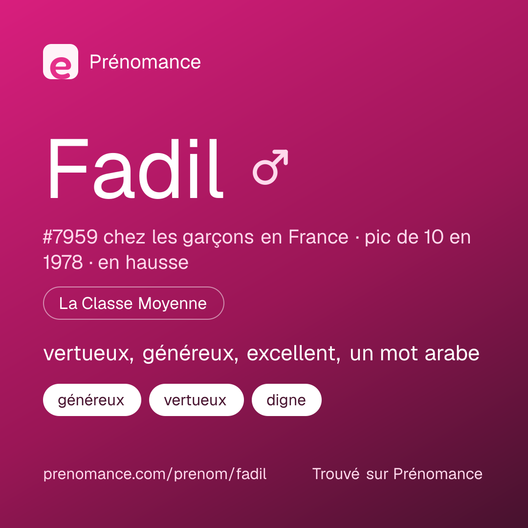 Carte de partage du prénom Fadil