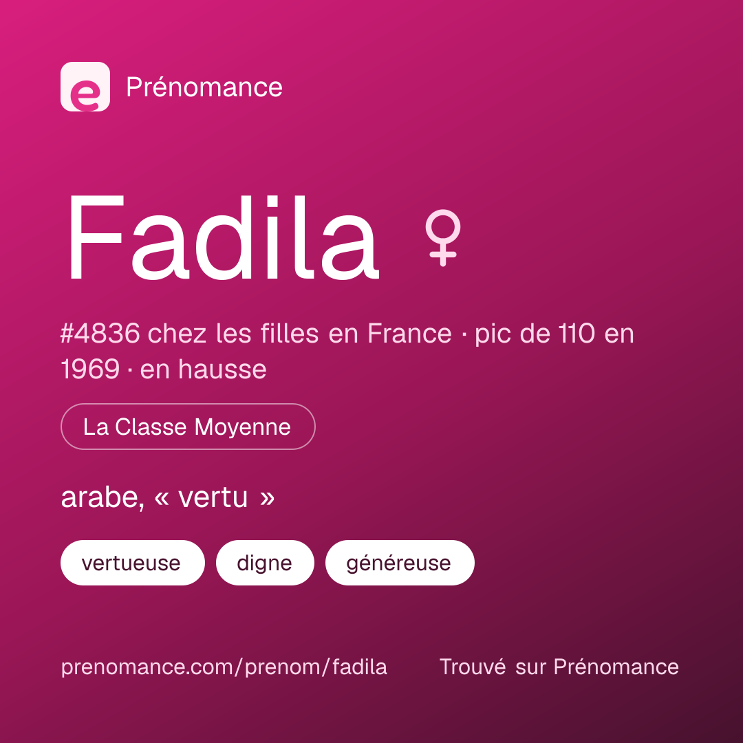 Carte de partage du prénom Fadila