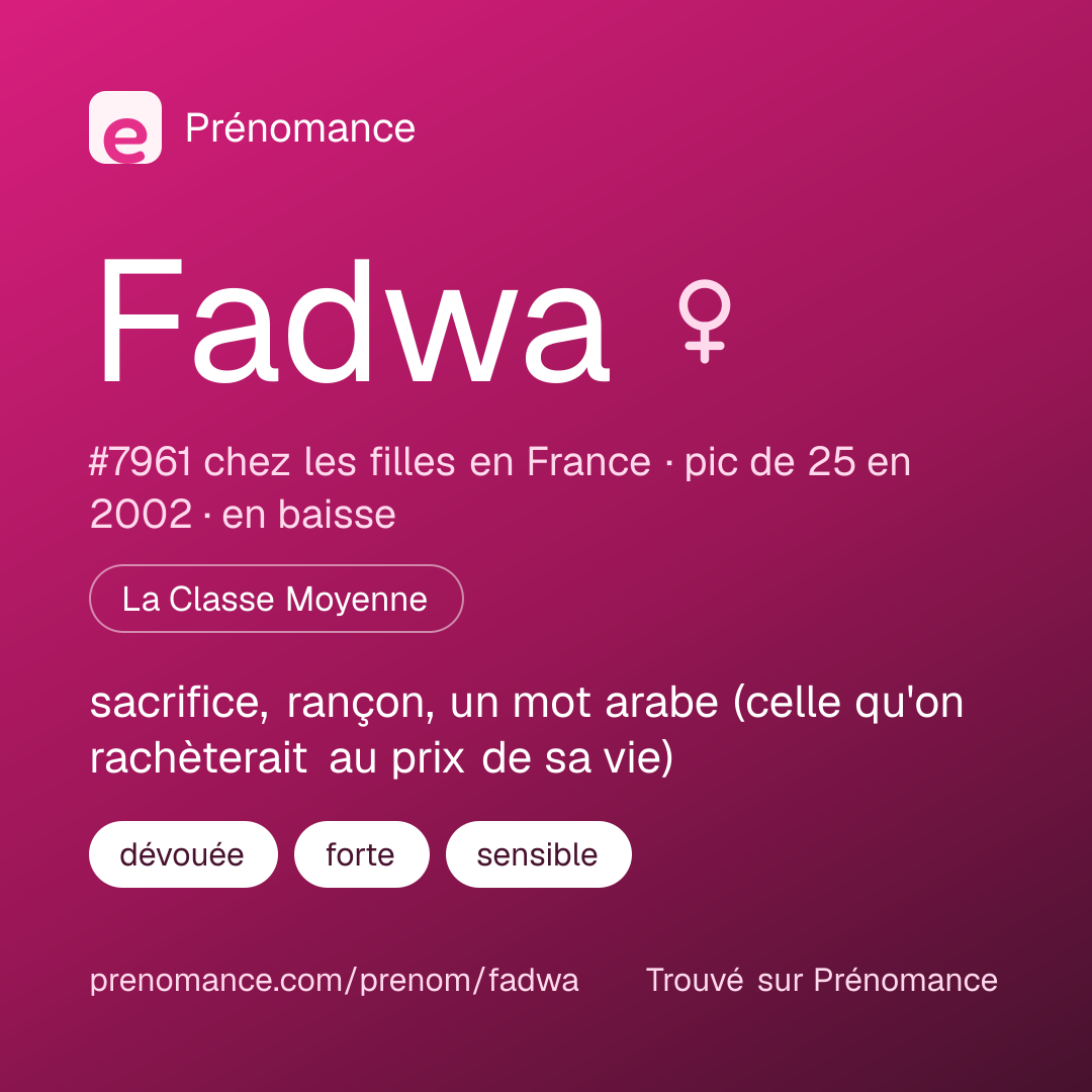 Carte de partage du prénom Fadwa