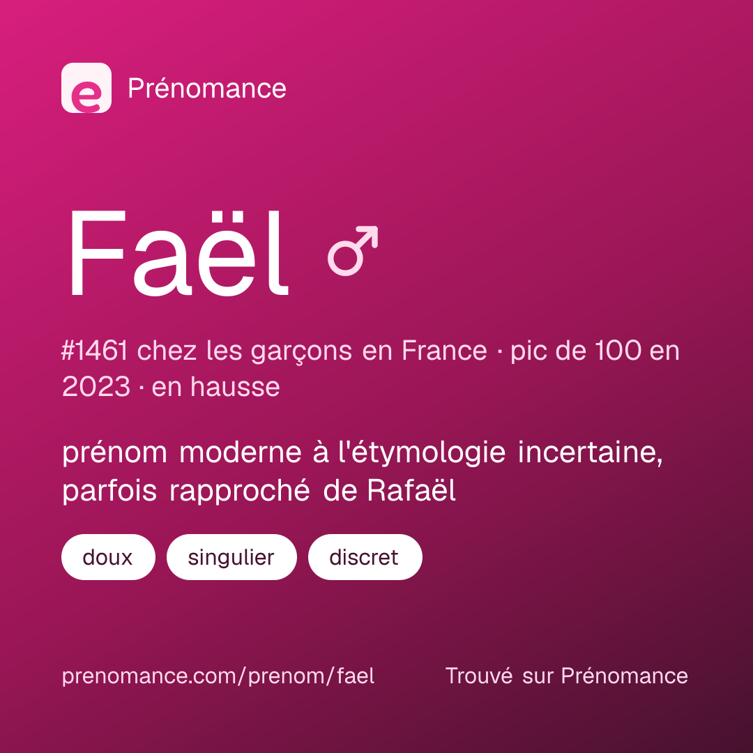 Carte de partage du prénom Faël