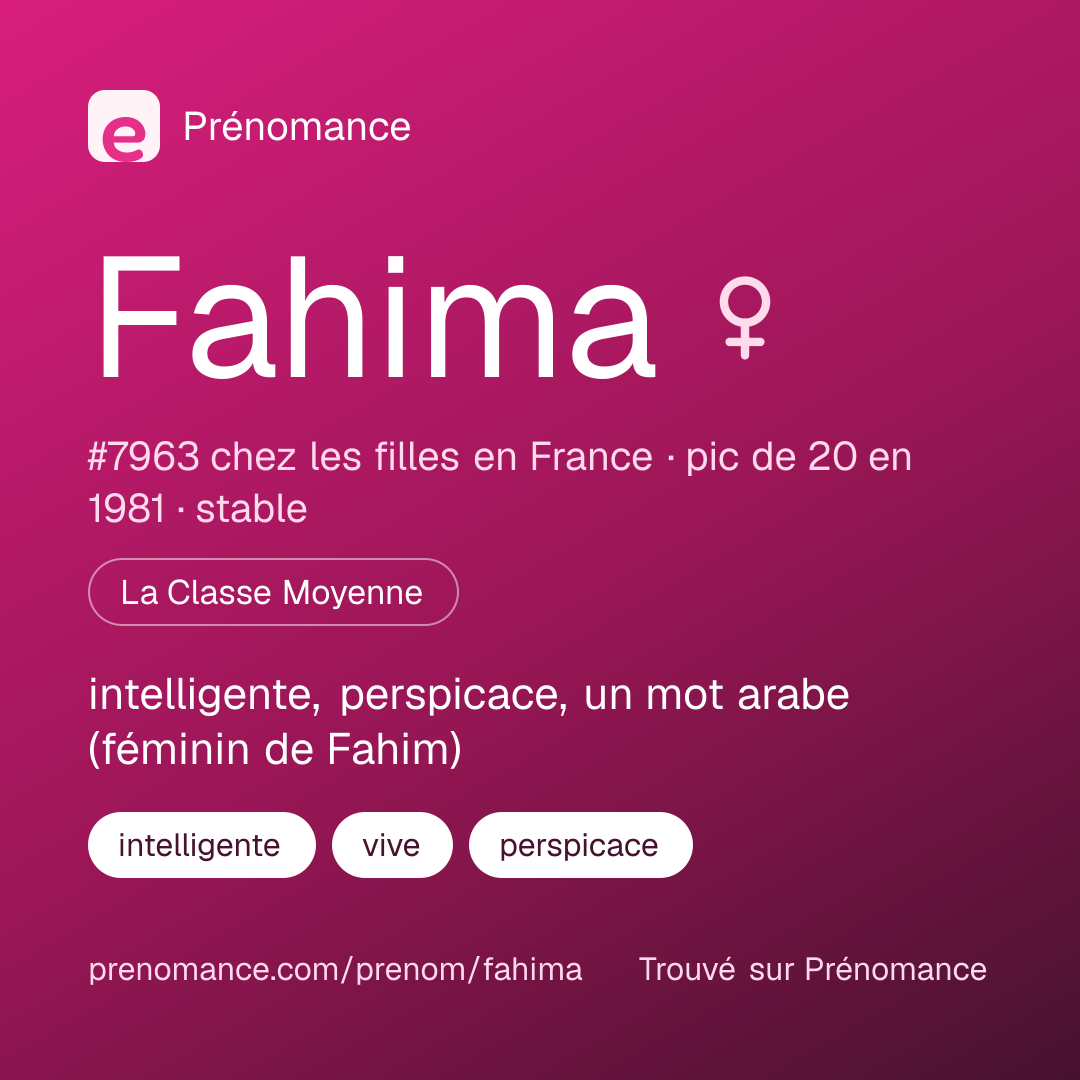 Carte de partage du prénom Fahima