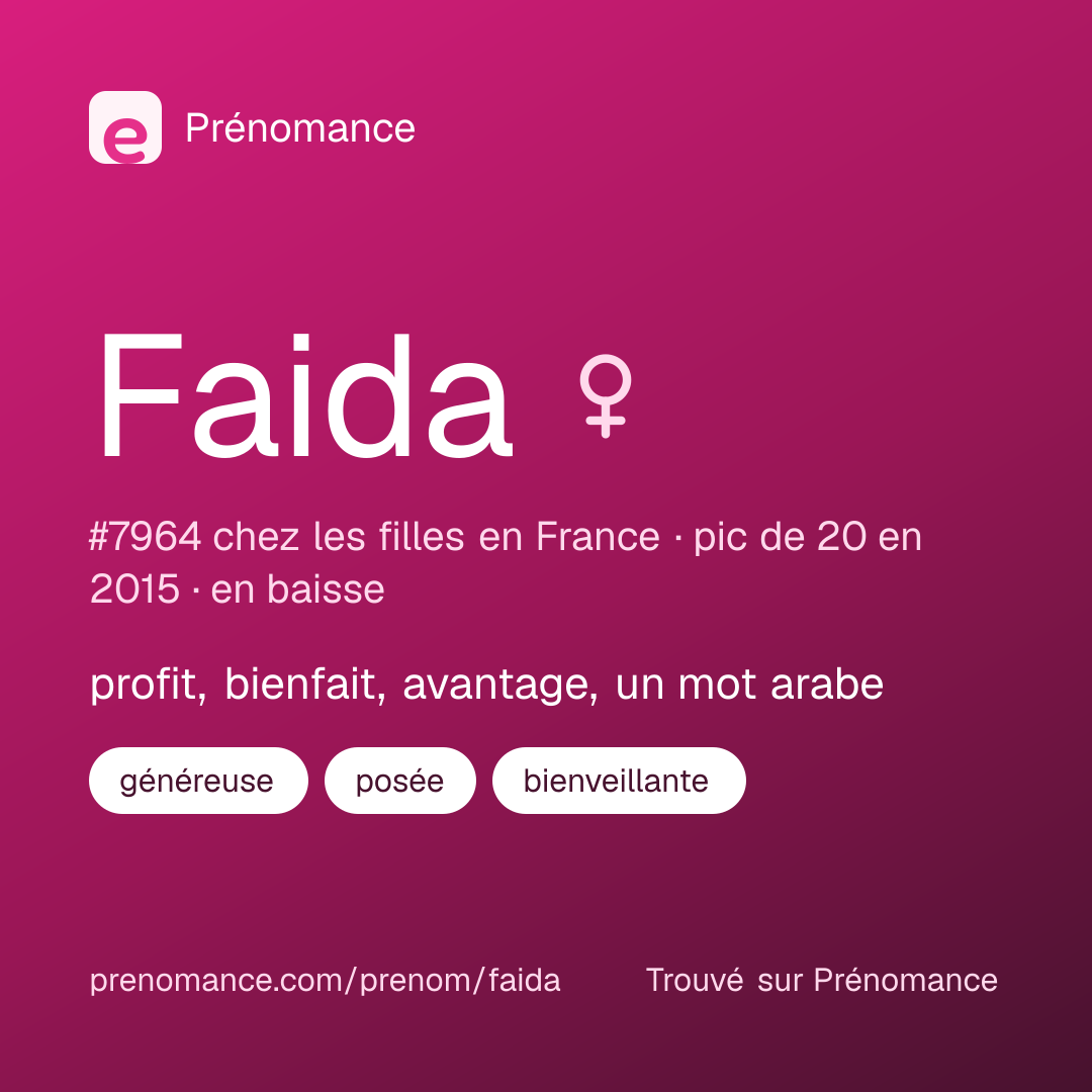 Carte de partage du prénom Faida