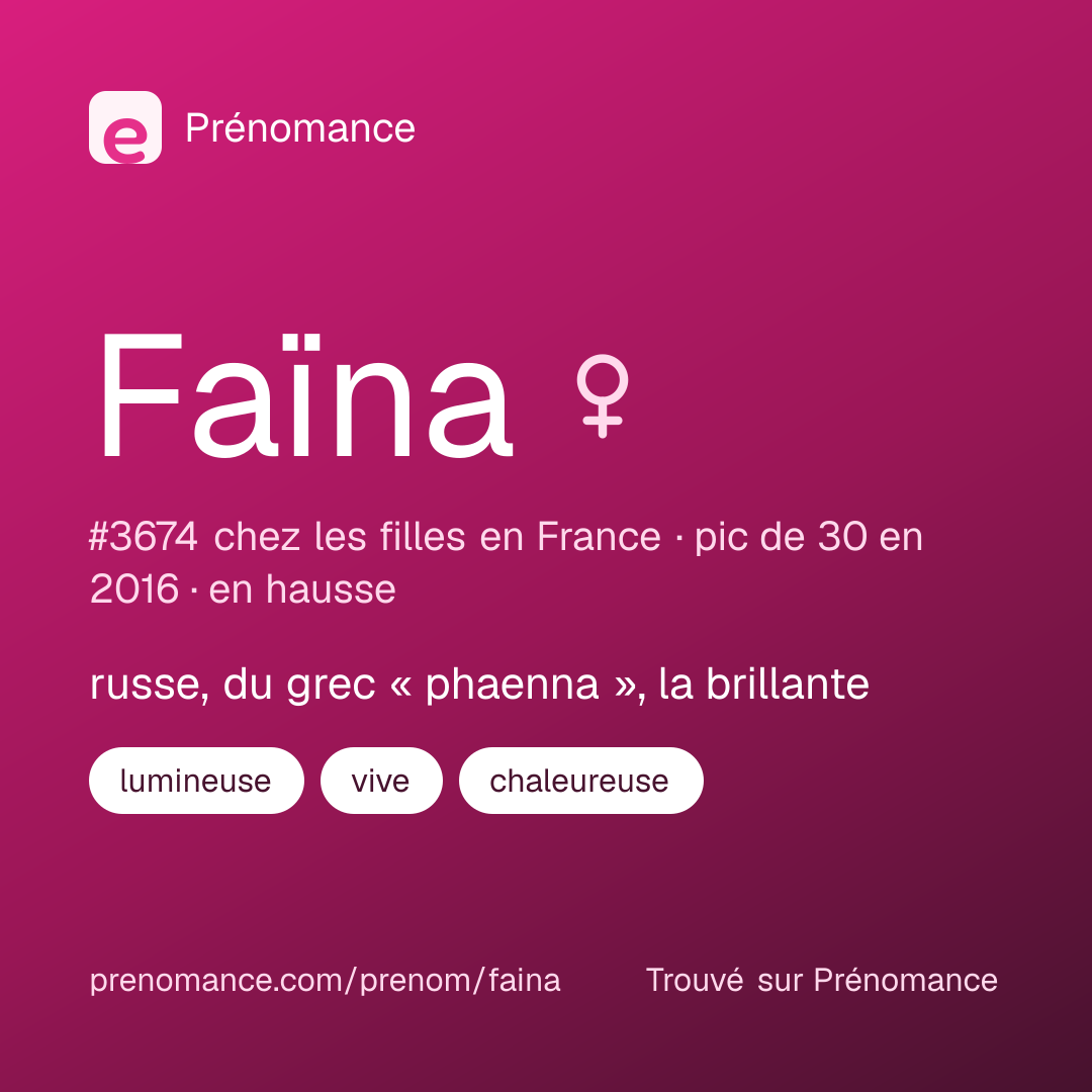 Carte de partage du prénom Faïna