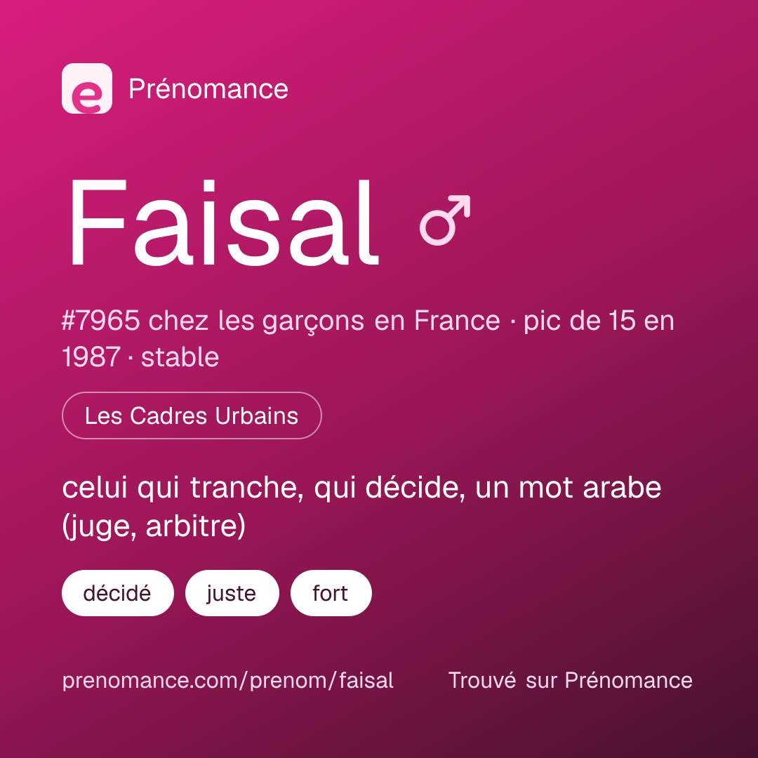 Carte de partage du prénom Faisal
