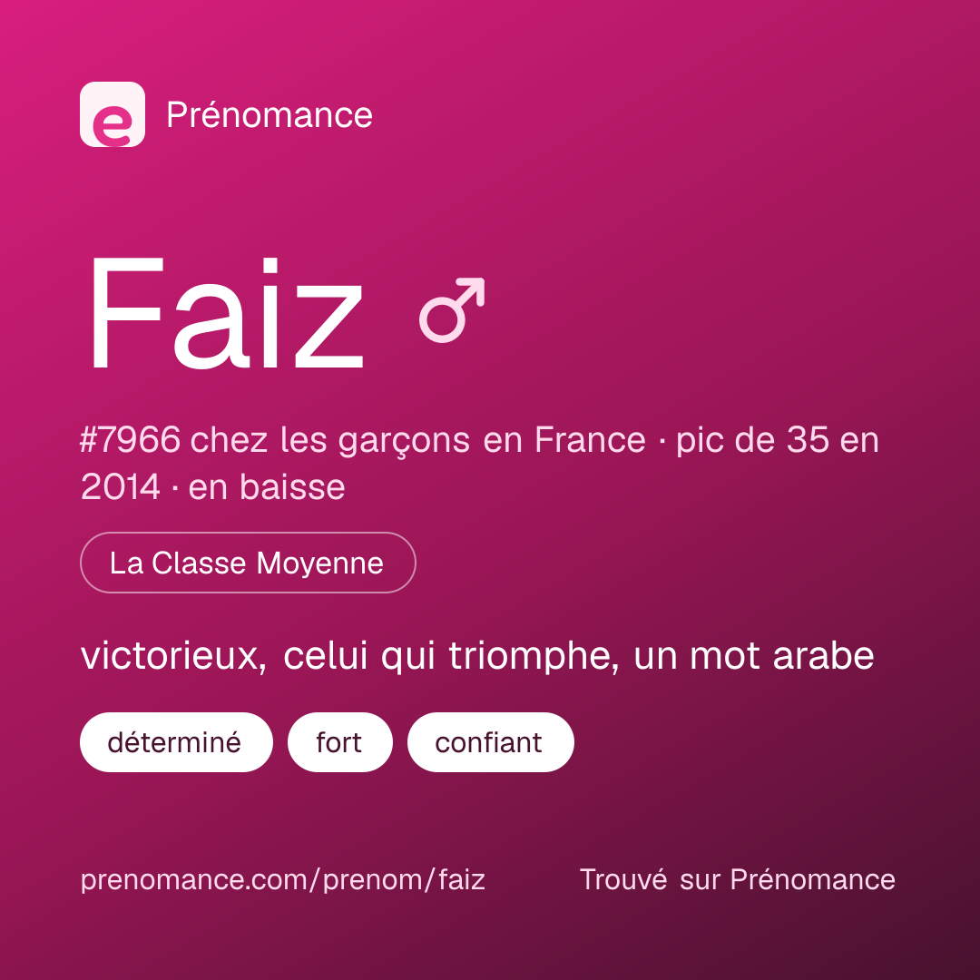 Carte de partage du prénom Faiz