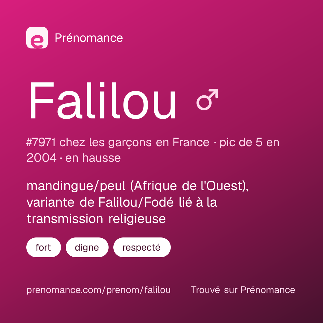 Carte de partage du prénom Falilou