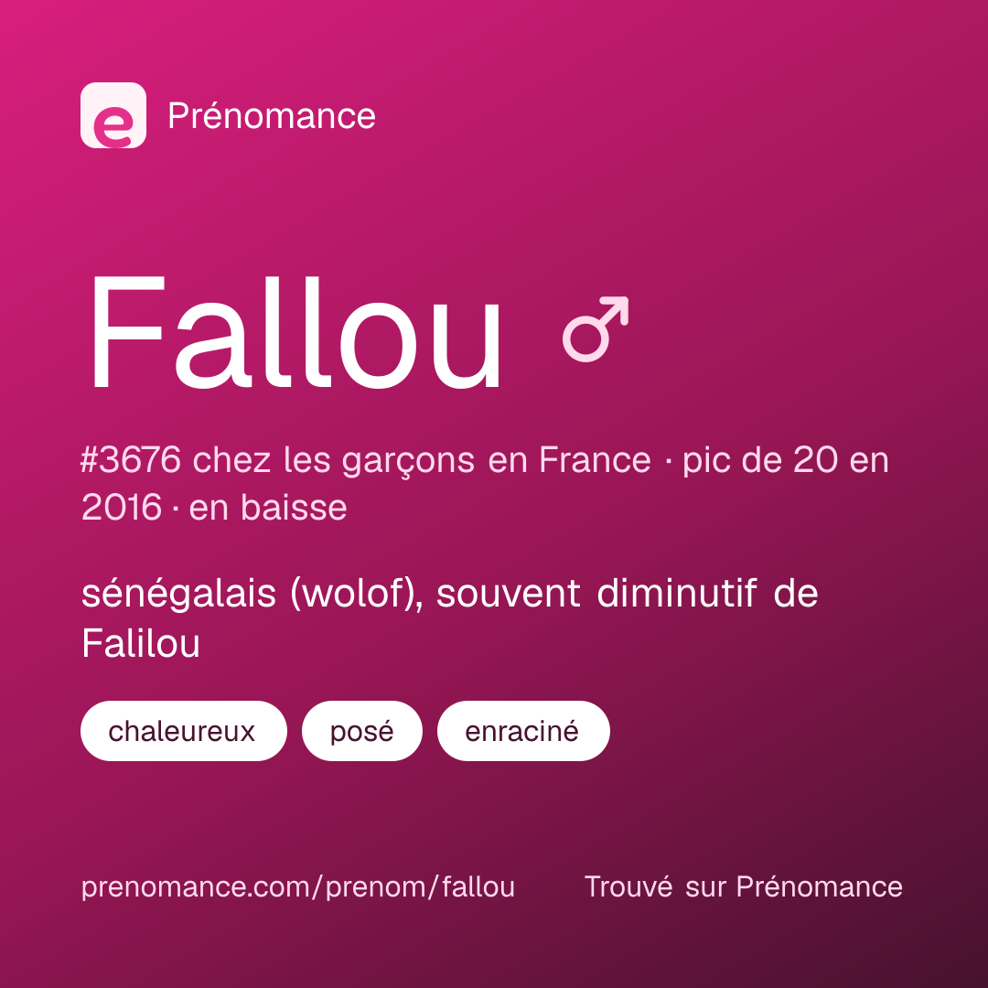 Carte de partage du prénom Fallou