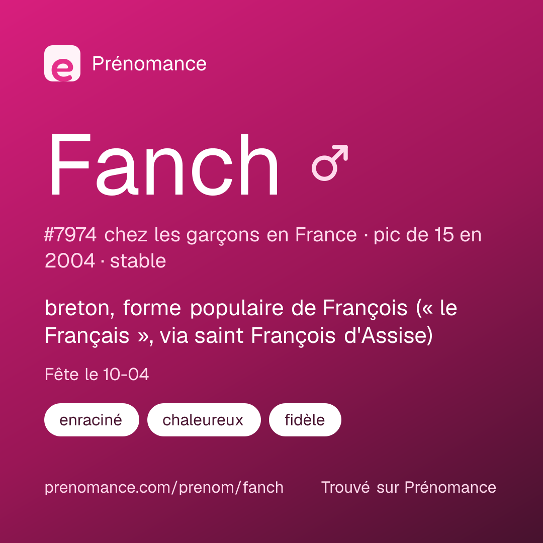 Carte de partage du prénom Fanch