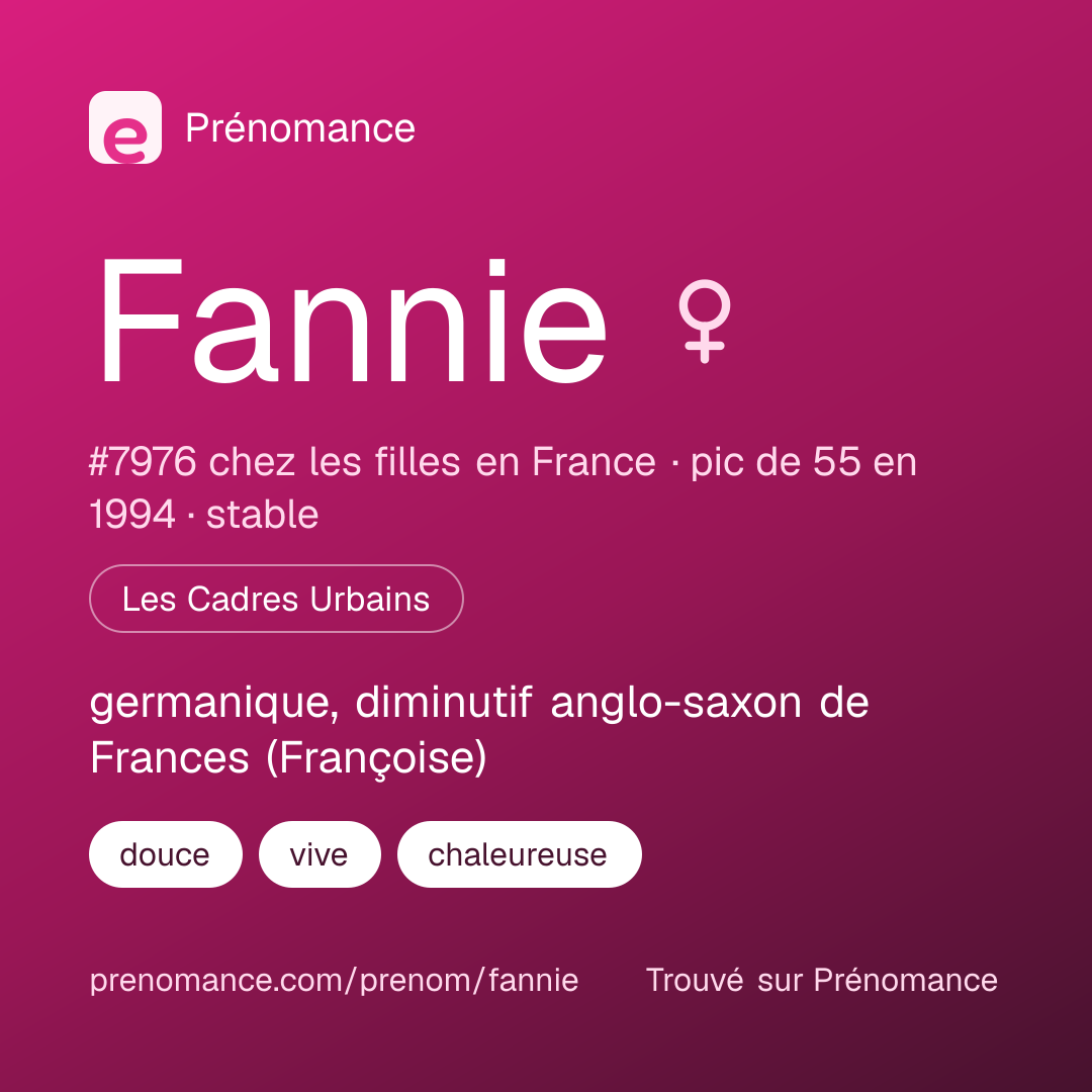 Carte de partage du prénom Fannie