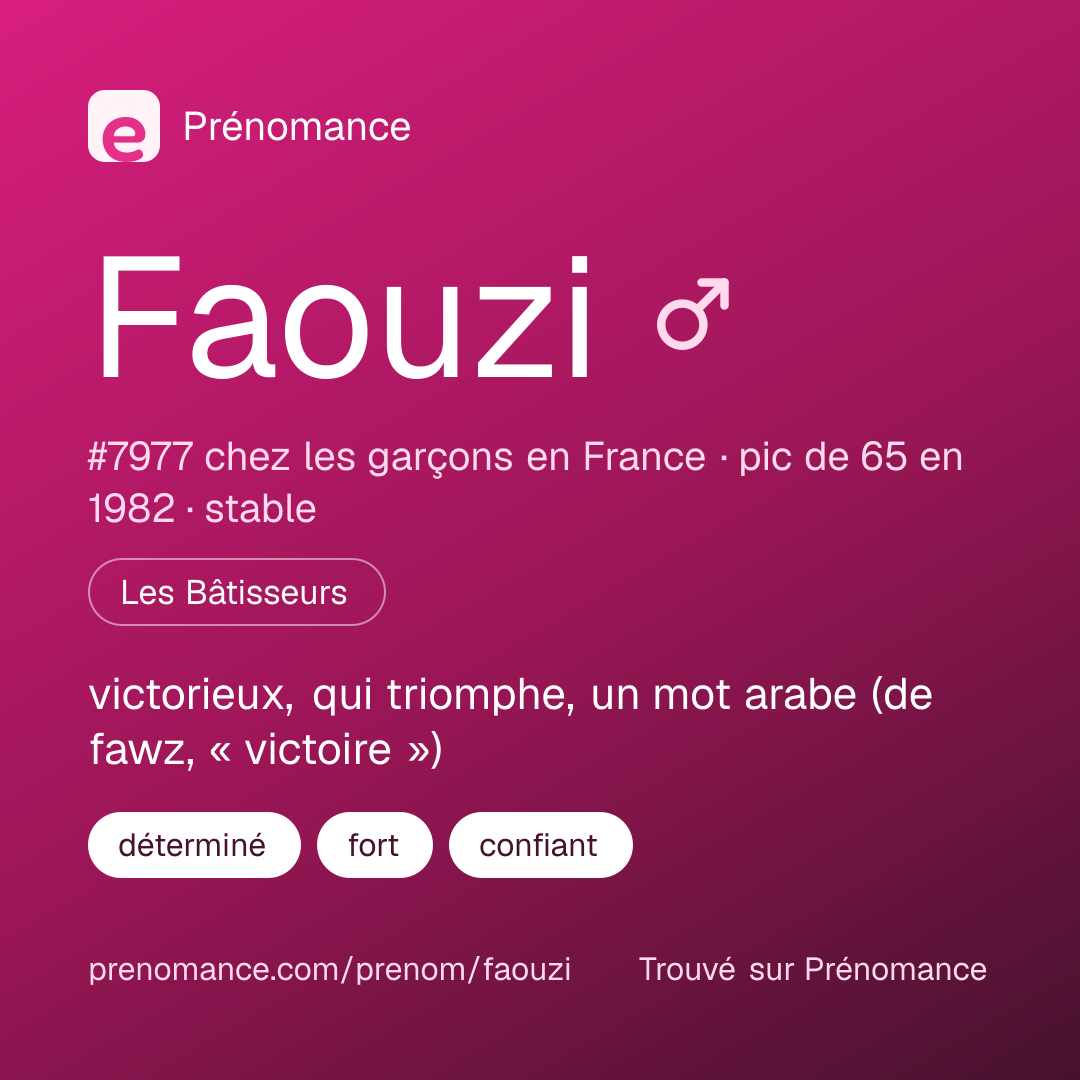 Carte de partage du prénom Faouzi