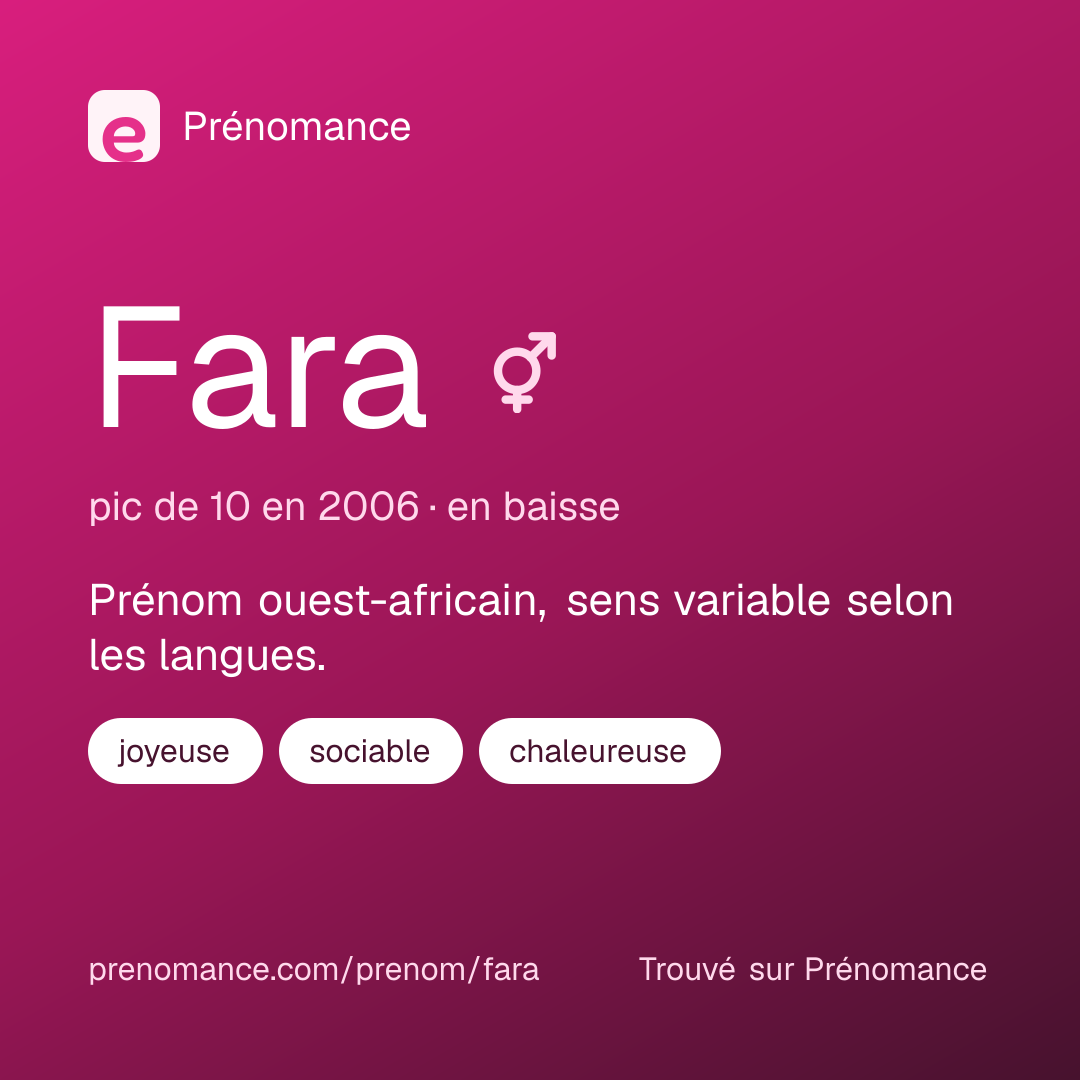 Carte de partage du prénom Fara