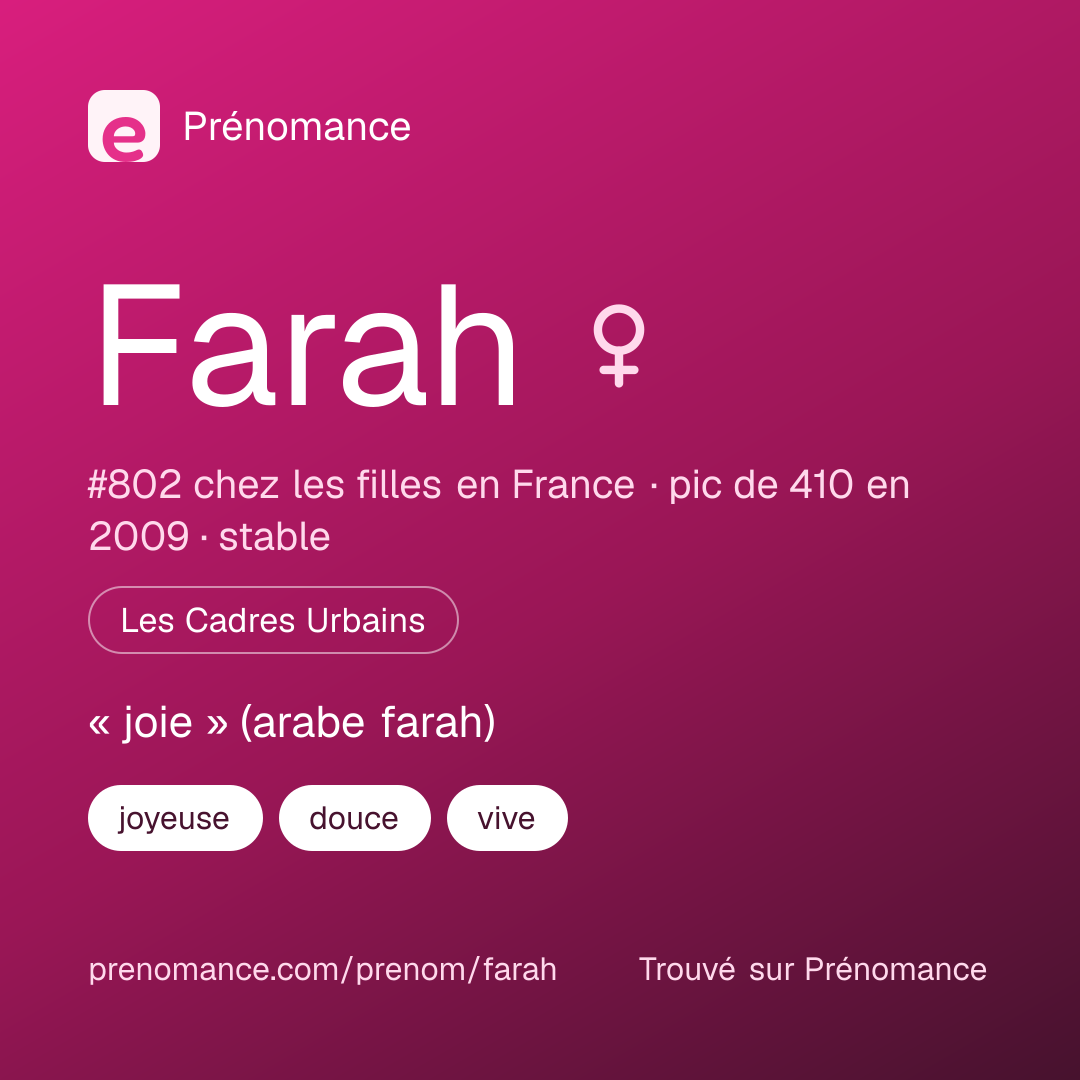 Carte de partage du prénom Farah