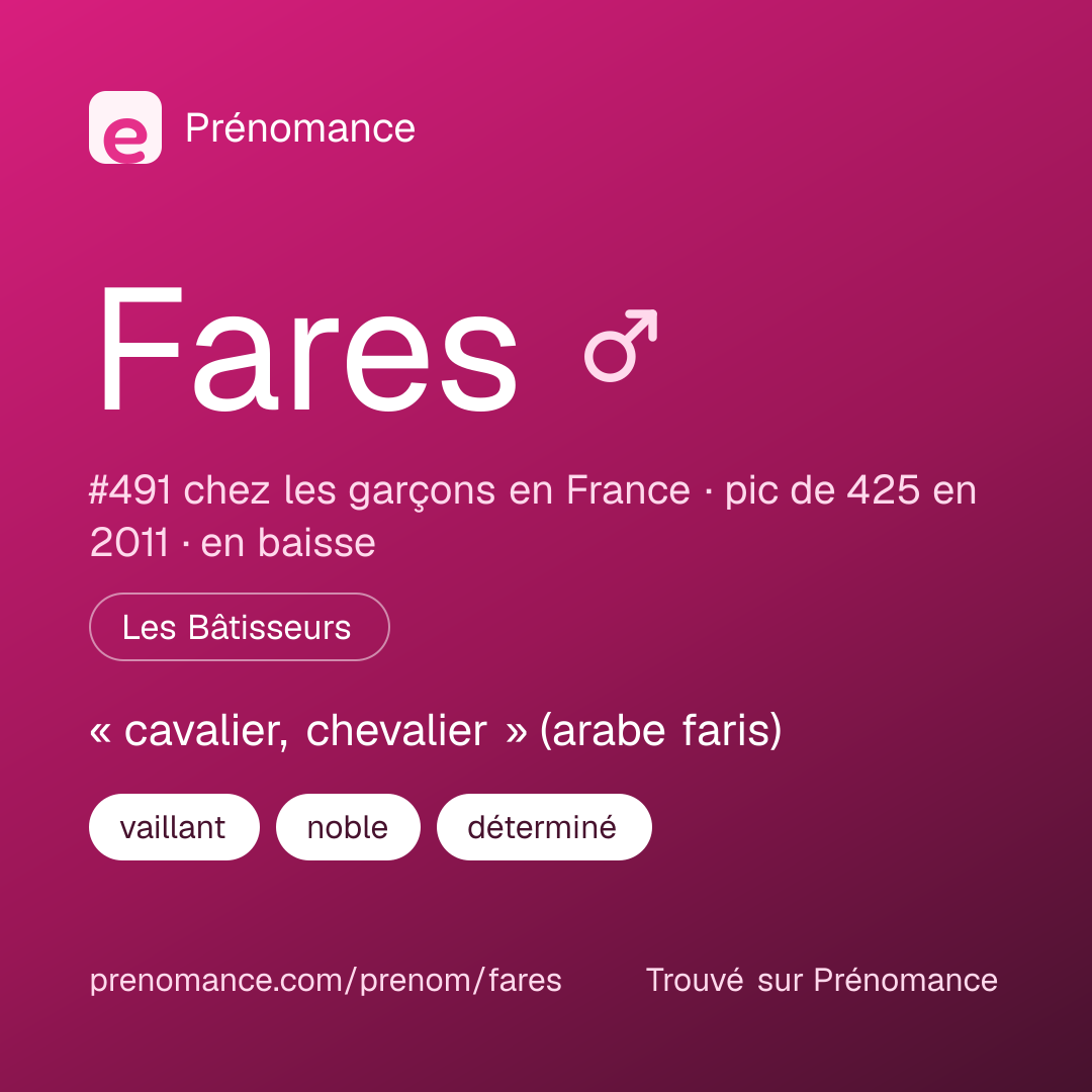 Carte de partage du prénom Fares