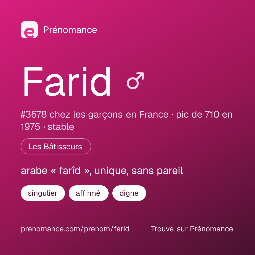 Carte de partage du prénom Farid