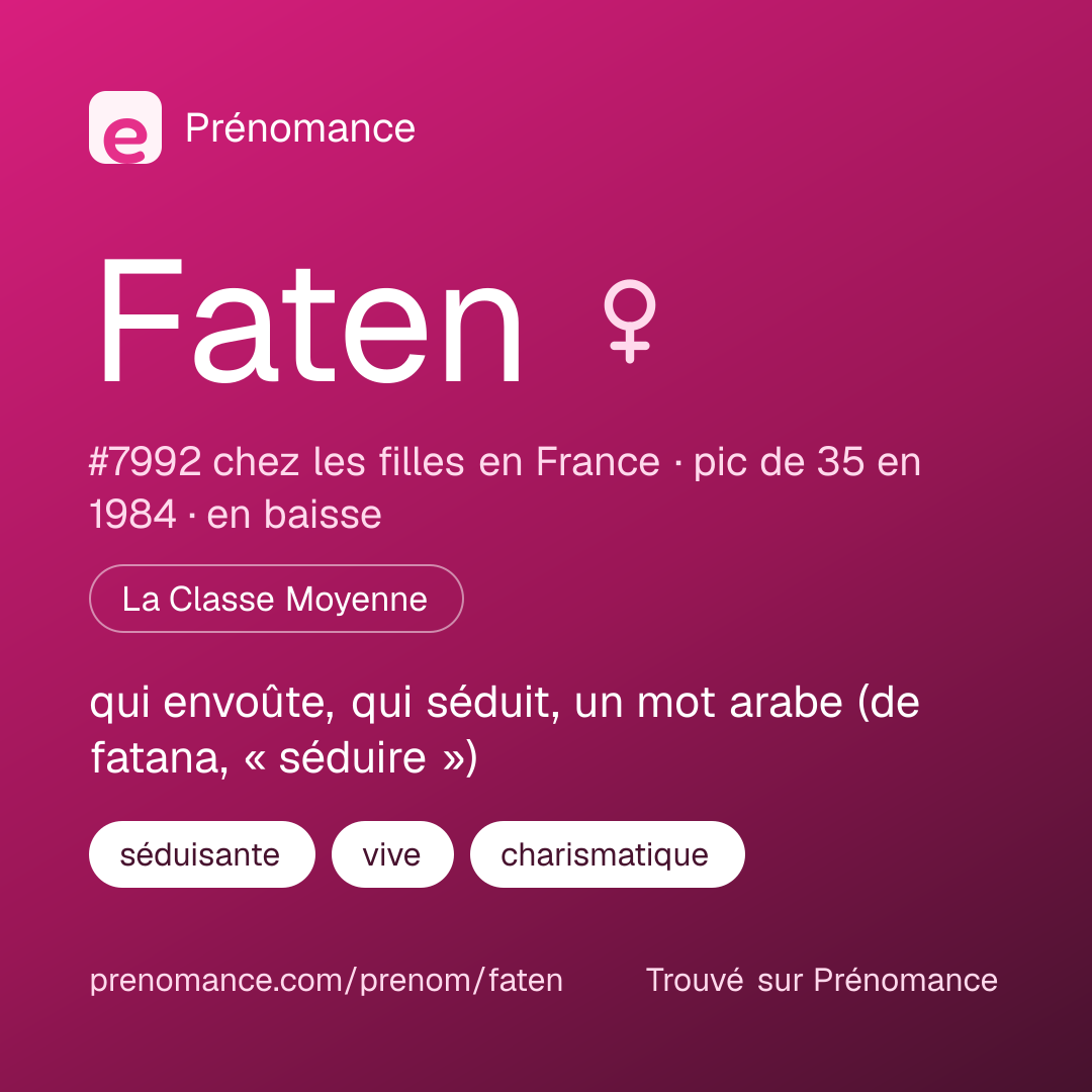 Carte de partage du prénom Faten