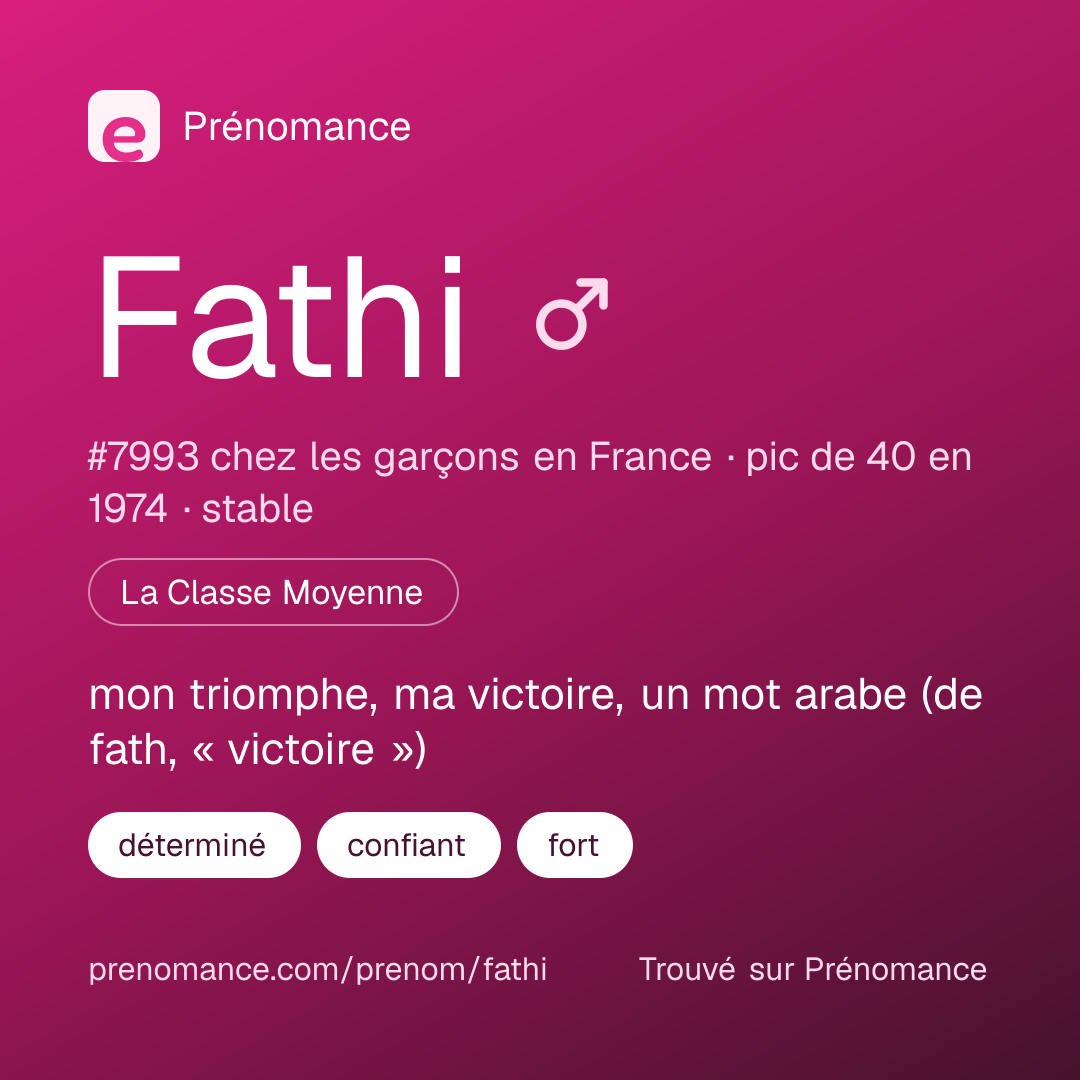 Carte de partage du prénom Fathi
