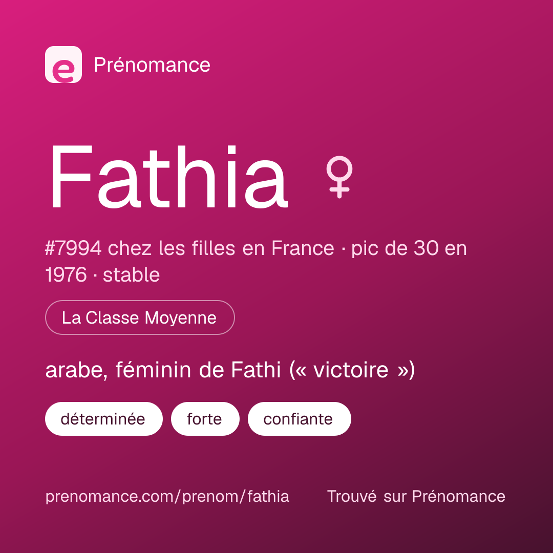 Carte de partage du prénom Fathia