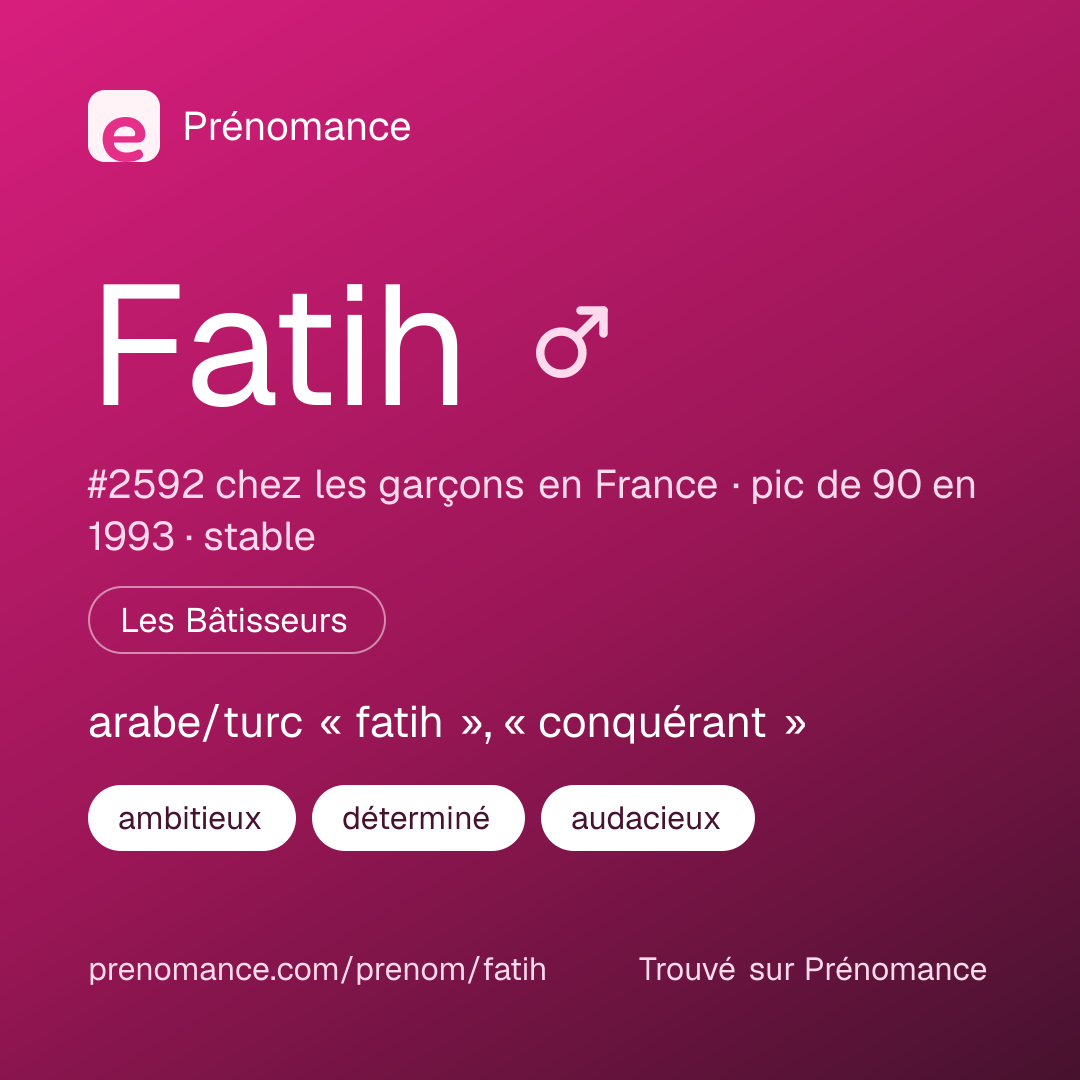 Carte de partage du prénom Fatih