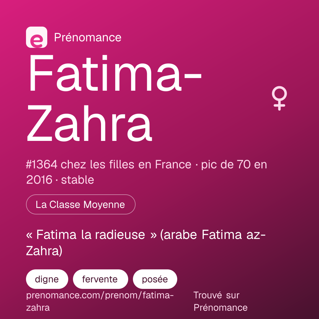 Carte de partage du prénom Fatima-Zahra